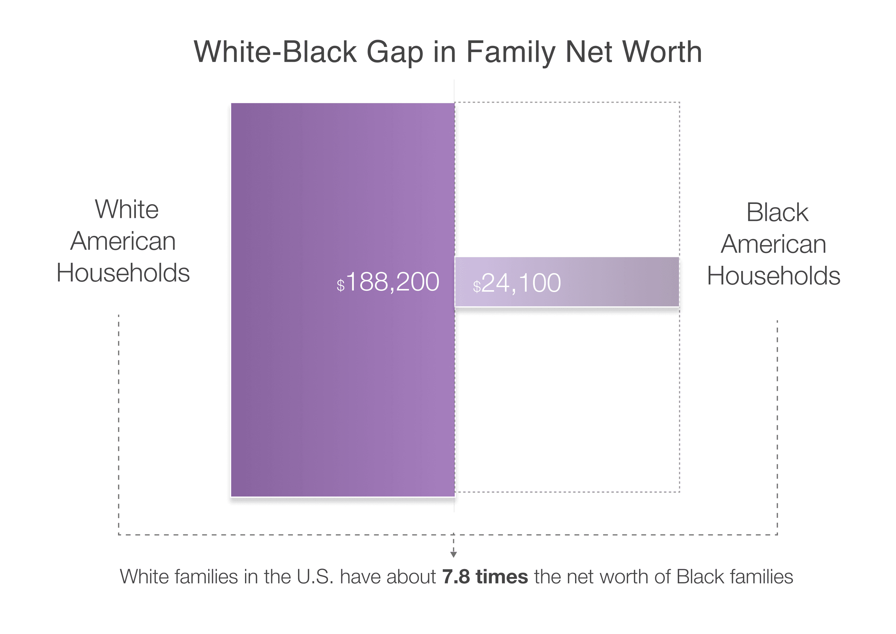 family net worth